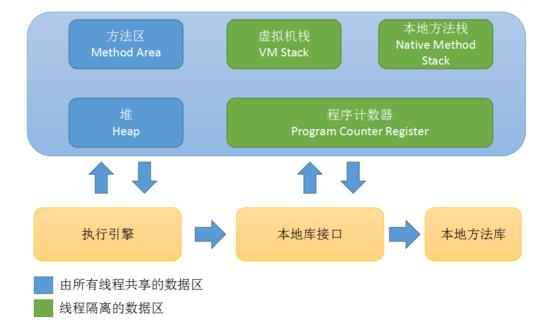JVM的重要组成