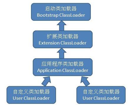 JVM的重要组成